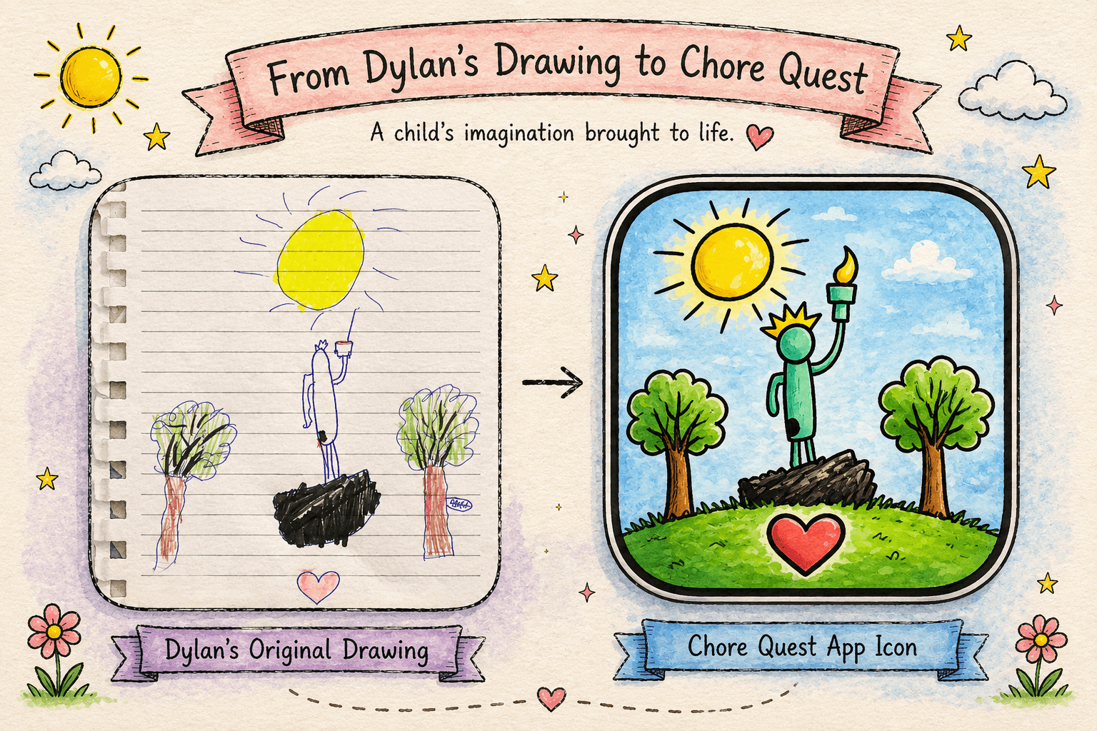 From Dylan's Drawing to ChoreQuest visual identity evolution
