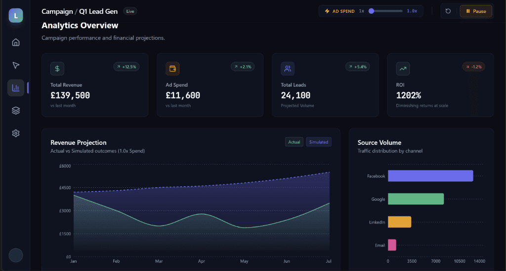 LeadFlow: Acquisition Intelligence gallery image 2