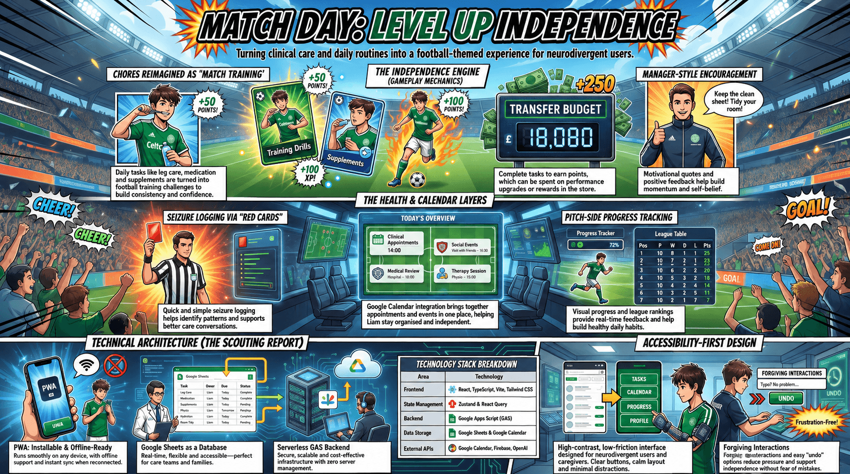 Liam's Match Day Hero Banner Graphic