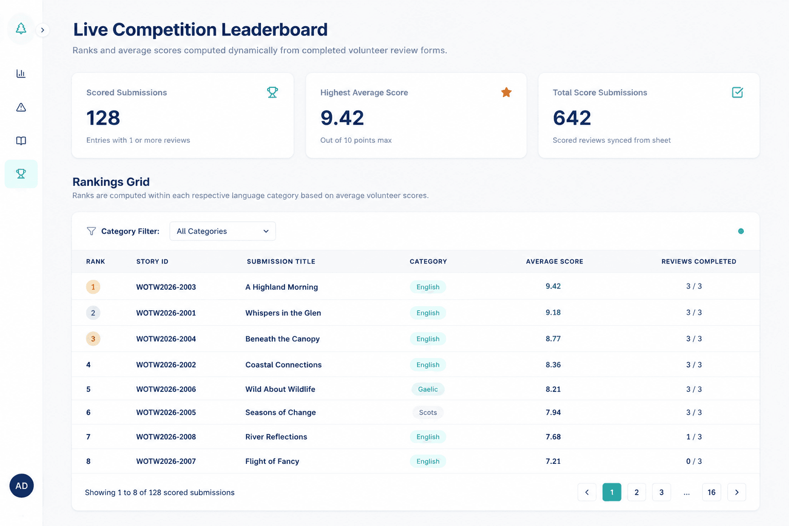 Live Competition Leaderboard using representative demonstration data