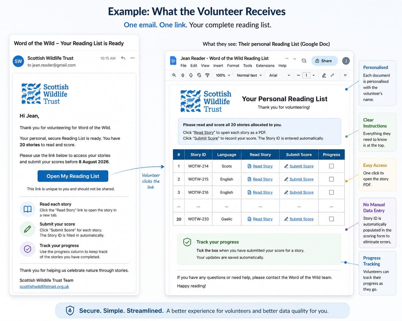 Words of the Wild Volunteer Reading List interface