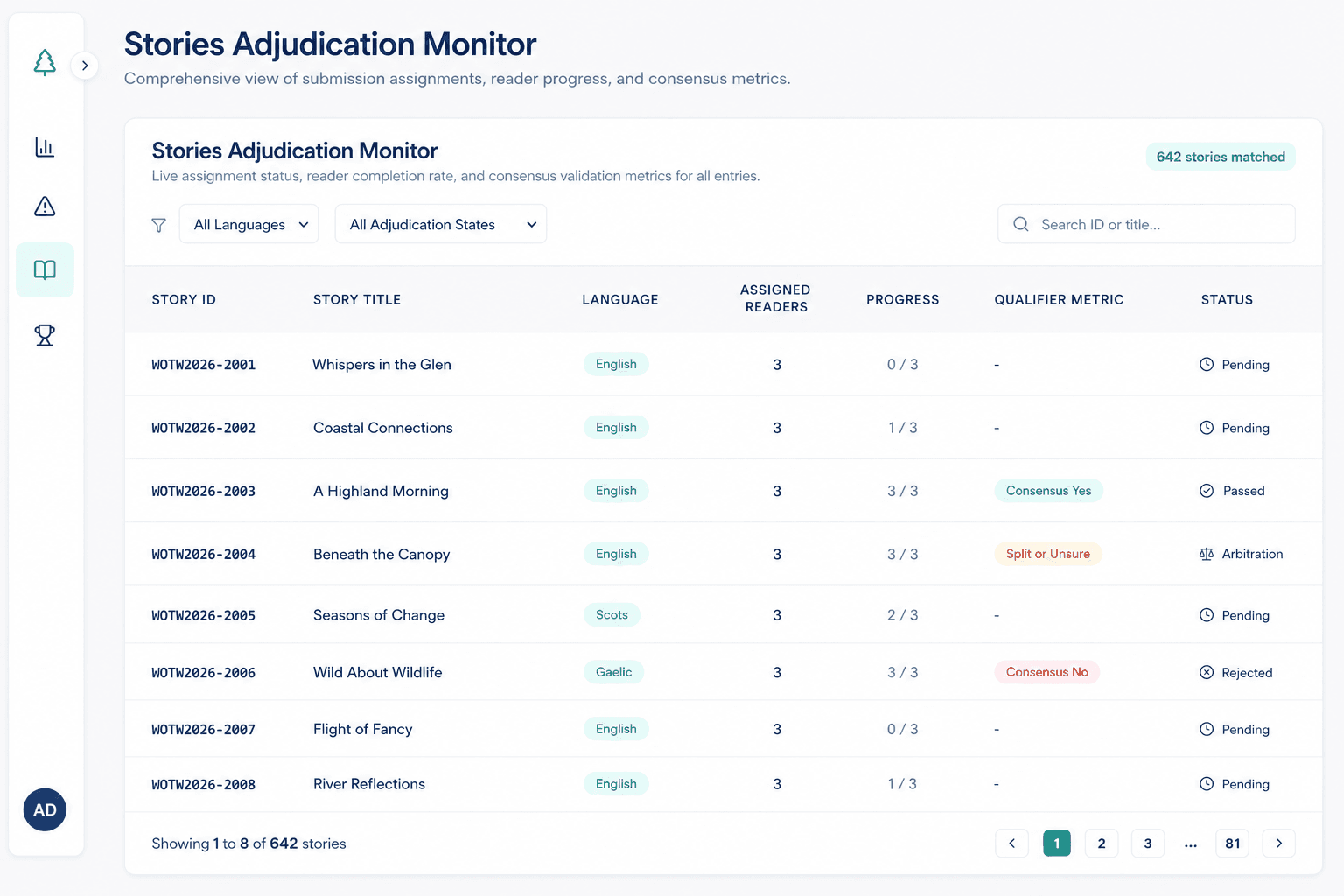Stories Adjudication Monitor using representative demonstration data